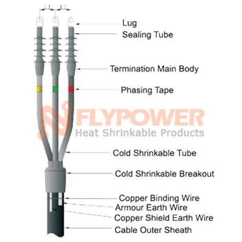 Cold Shrink Cable Termination .